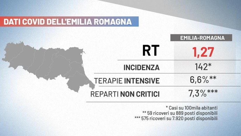 Colori regioni: l'Emilia Romagna conserva la zona bianca. I dati Covid