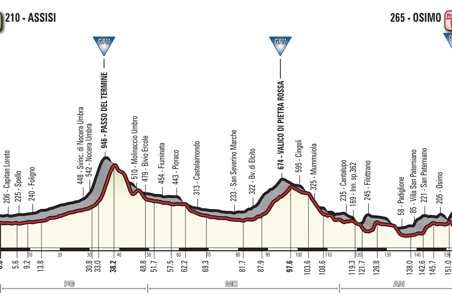 Giro d'Italia 2018, l'undicesima tappa: Assisi-Osimo