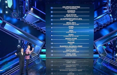 Sanremo 2021: la scaletta dei cantanti e gli ospiti della finale