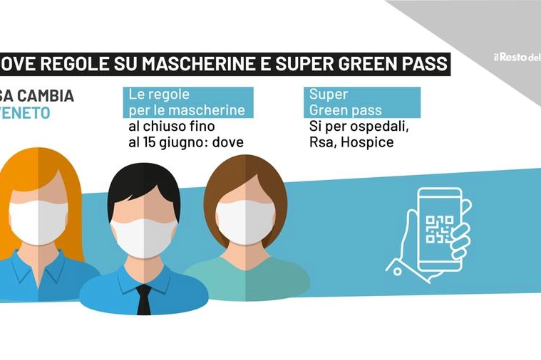 Mascherine e green pass: cosa cambia in Veneto