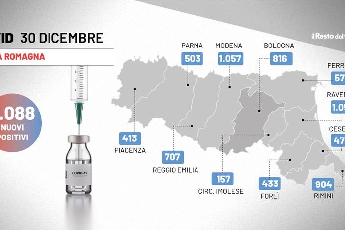 Covid: oltre 7mila contagi in Emilia Romagna il 30 dicembre 2021