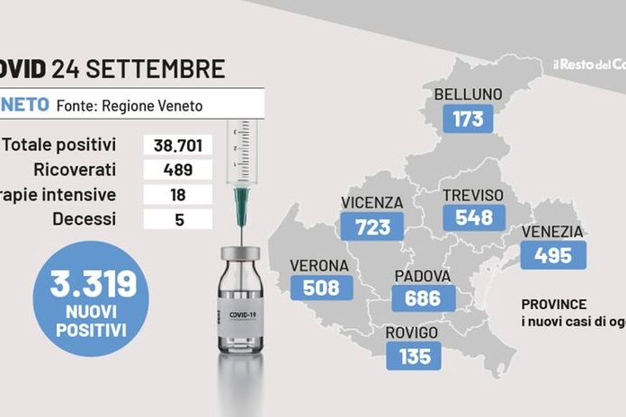 Covid Veneto, i dati del 24 settembre