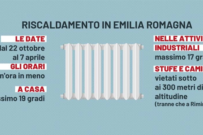 Riscaldamento in Emilia Romagna: quando si accende e le regole