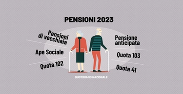 Come andare in pensione nel 2023: il punto della situazione (spiegato in breve)