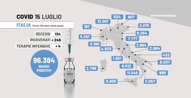 Covid Italia, 96.384 nuovi contagi. Bollettino 15 luglio con i dati per regione