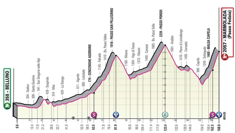 Giro d'Italia 2022: la tappa Belluno-Marmolada