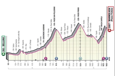 Giro d'Italia 2022: tappe, percorso e altimetrie