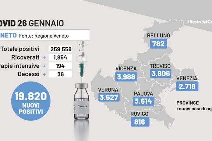 Covid Veneto, i dati del 26 gennaio 2022
