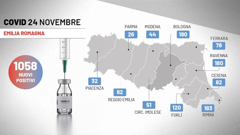 Covid oggi in Emilia Romagna: i dati da coronavirus del 24 novembre 2021