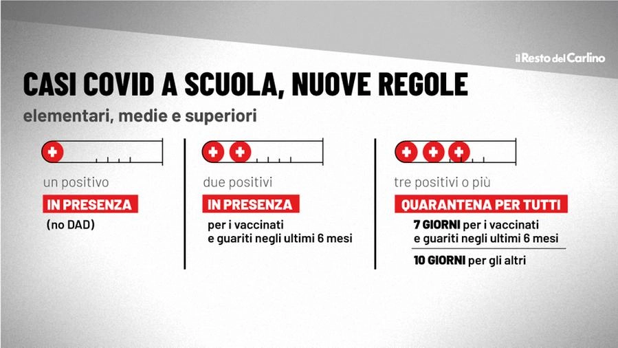 Covid: le nuove regole per i casi a scuola anche in Emilia Romagna