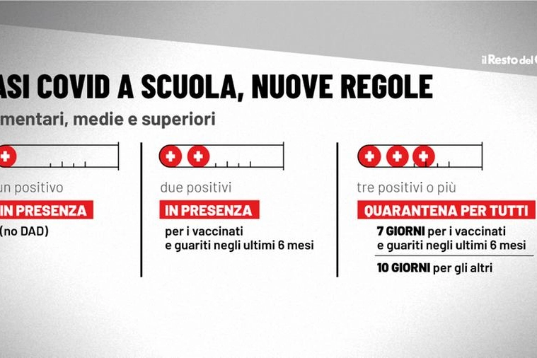 Covid: le nuove regole per i casi a scuola anche in Emilia Romagna