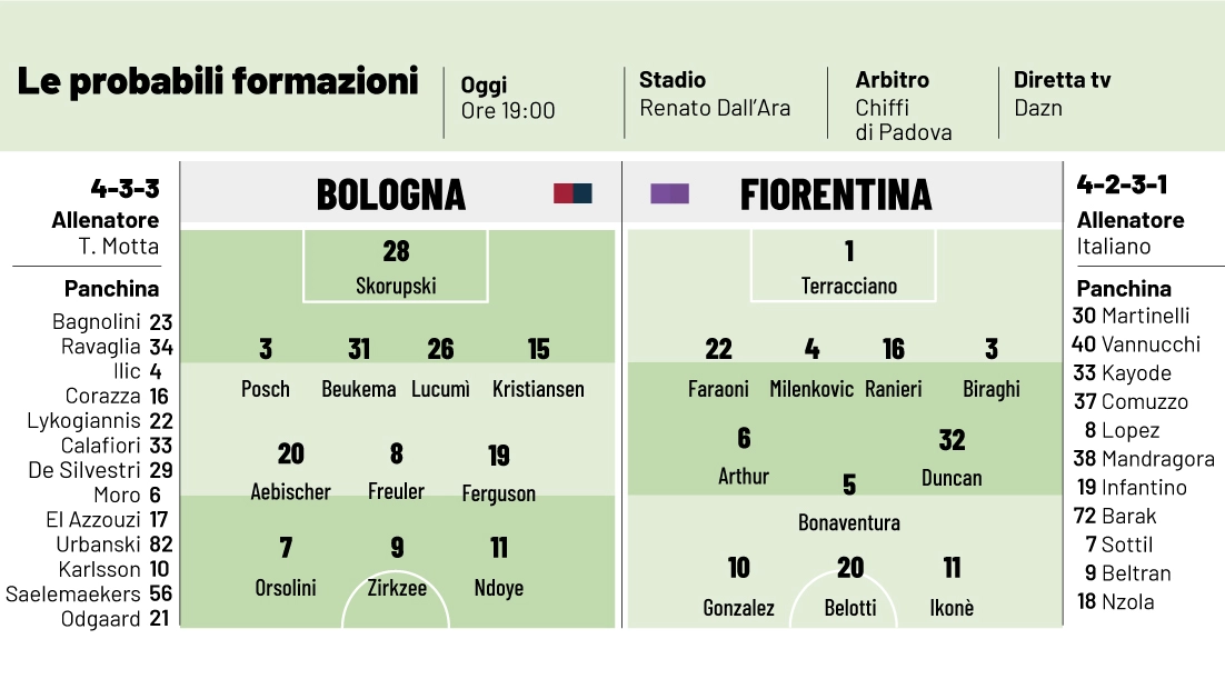 Bologna-Fiorentina, le probabili formazioni