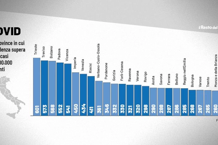 Covid: le province con l'incidenza più alta (dati Fondazione Gimbe)