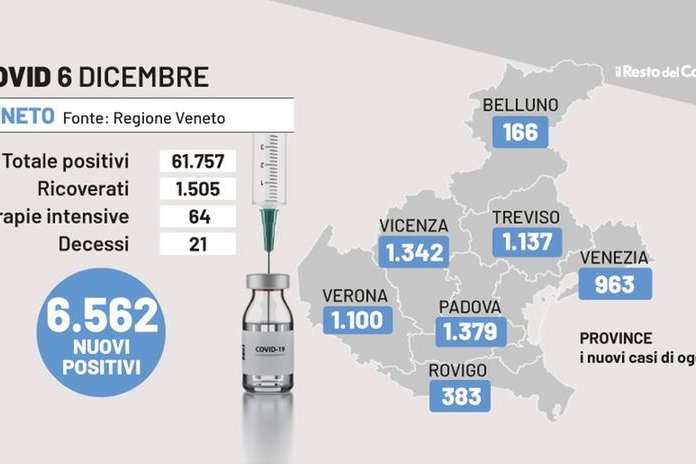 Covid Veneto, i dati del 6 dicembre 2022