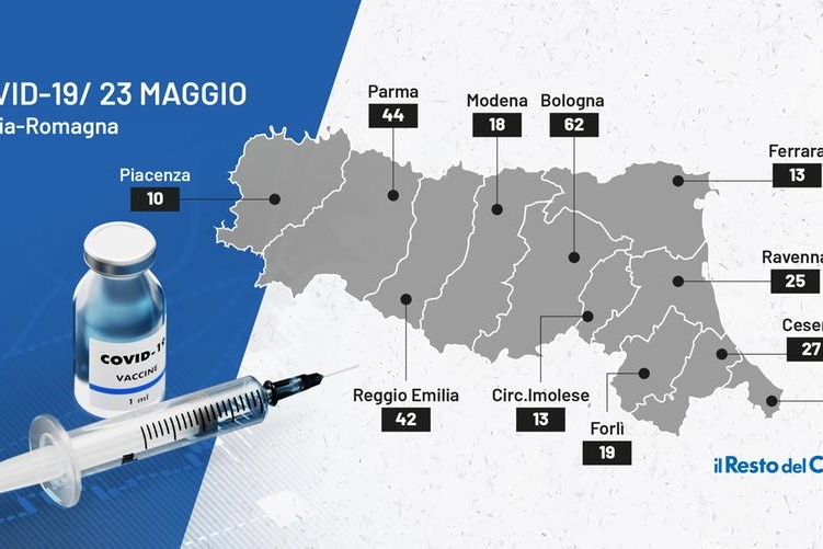 Covid 23 maggio 2021: i dati in Emilia Romagna