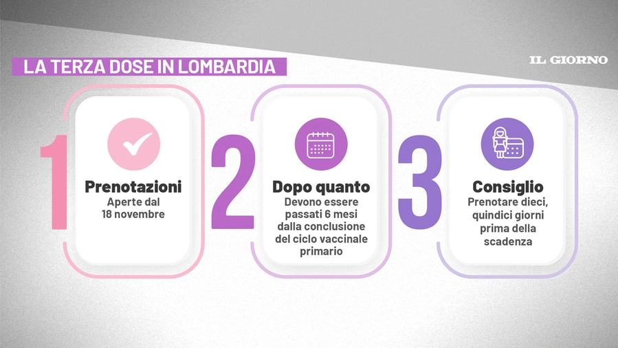 Terza dose vaccino Lombardia