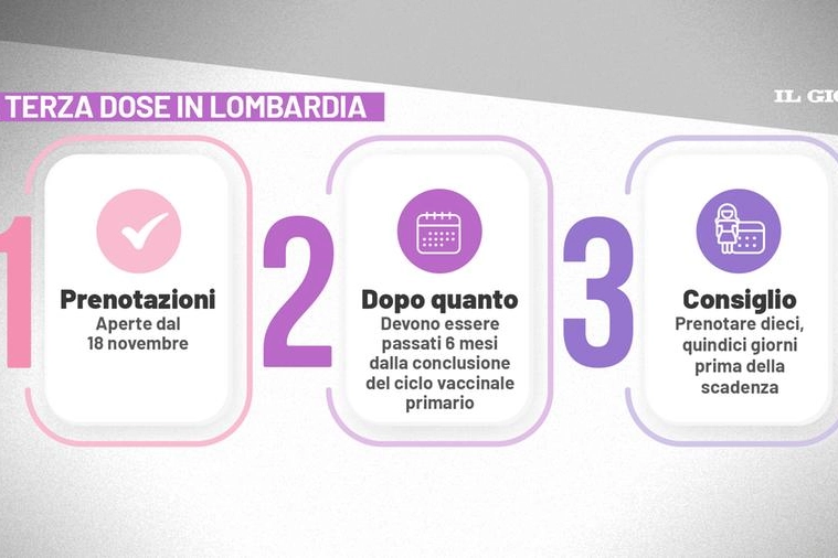 Terza dose vaccino Lombardia