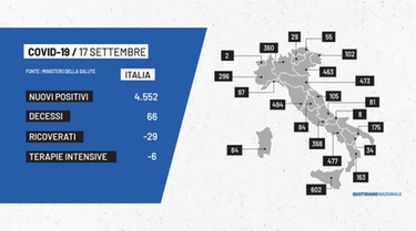 Coronavirus Italia: bollettino Covid e dati del 17 settembre. Contagi nelle regioni