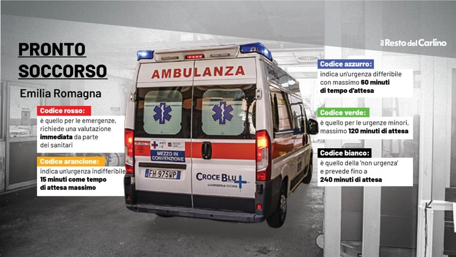 Pronto soccorso, 5 codici per il triage in Emilia Romagna