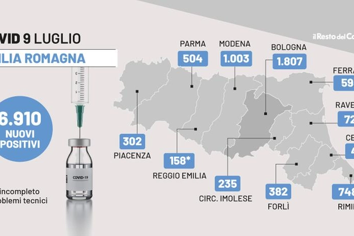 Covid: i dati dell'Emilia Romagna del 9 luglio 2022