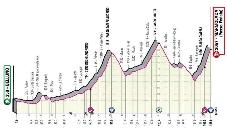 La tappa 20 con arrivo al Passo Fedaia sarà al regina del Giro 2022