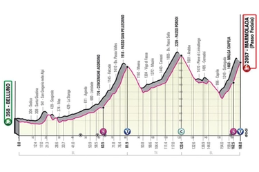 Giro d'Italia 2022, le tappe chiave: dove si può decidere la corsa