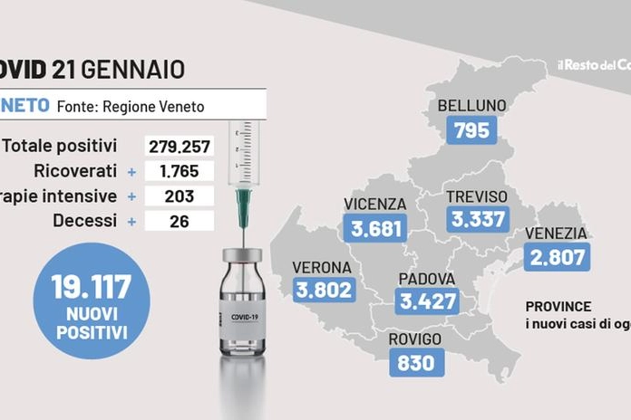Covid Veneto, i dati del 21 gennaio 2022