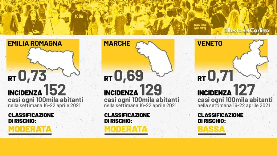 Zona gialla e tendenza dei dati in Emilia Romagna, Marche e Veneto