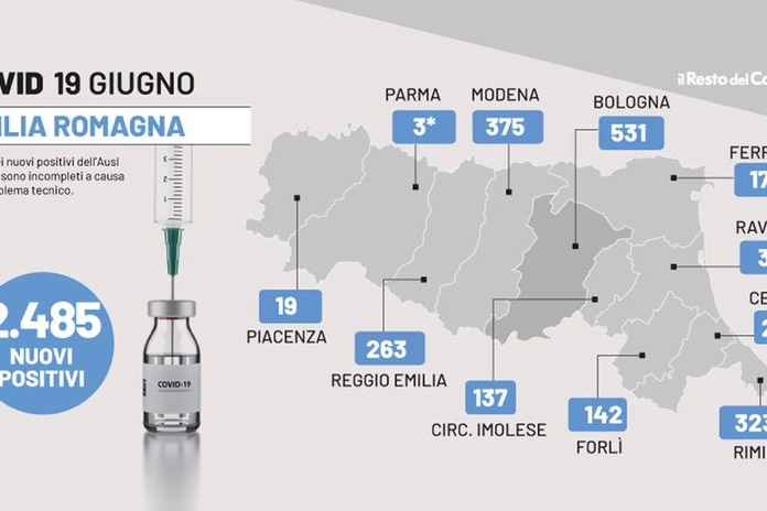 Covid: i contagi dell'Emilia Romagna zona per zona il 19 giugno 2022