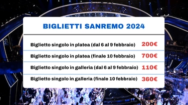 Biglietti Sanremo 2024, i prezzi e da quando saranno in vendita