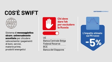 Swift, cos'è e perché escludere la Russia spaventa l'Occidente