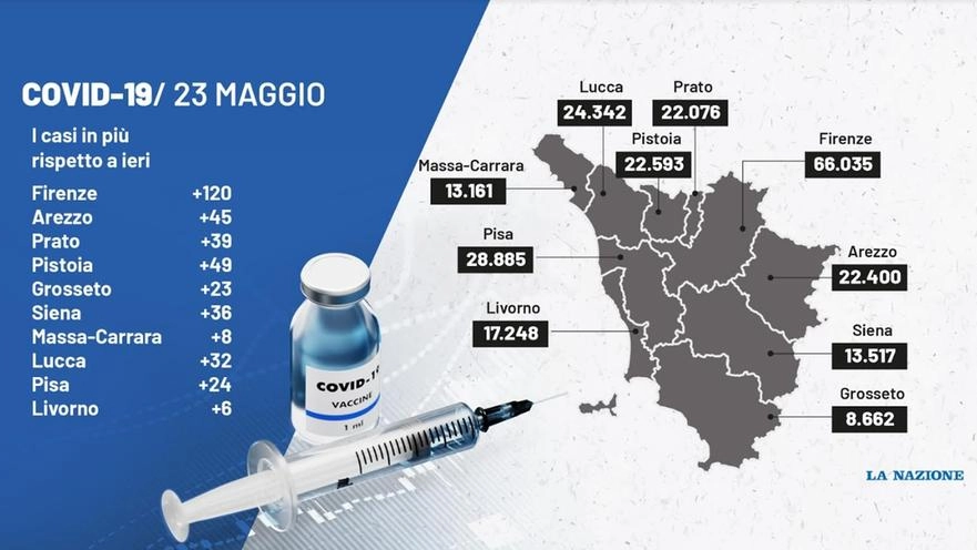I dati della pandemia in Toscana il 23 maggio