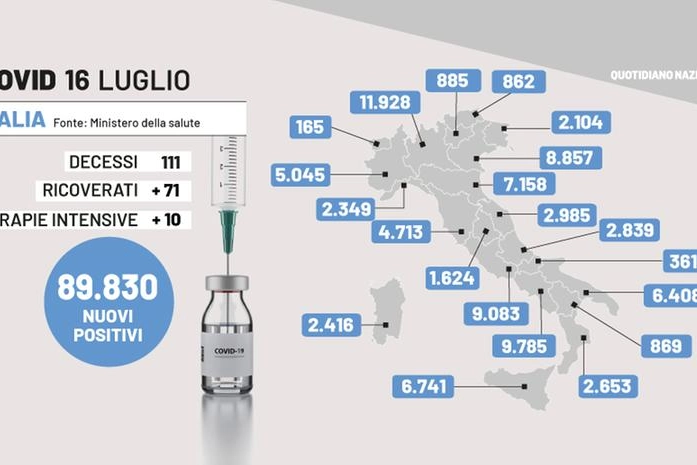 Covid Italia, i dati del bollettino del 16 luglio 2022