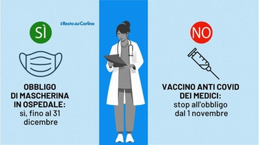 Covid: sì alla mascherina in ospedale, stop all'obbligo vaccinale per i medici