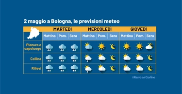 Previsioni meteo Bologna: ancora pioggia ma è attesa una tregua. Ecco quando