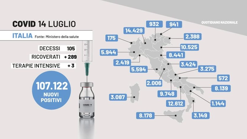 Covid in Italia: i dati del 14 luglio 2022