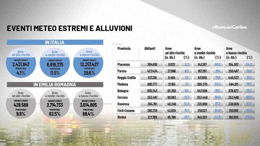 Eventi meteo estremi e alluvioni: chi rischia di più in Emilia Romagna