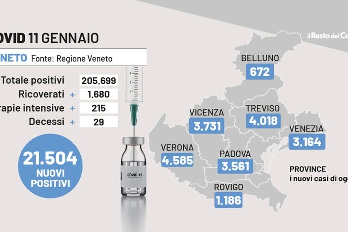 Covid Veneto, i dati dell'11 gennaio 2022