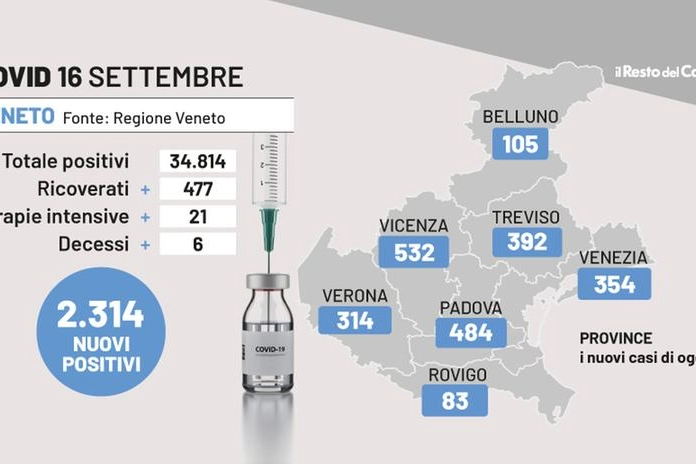 Covid Veneto, i dati del 16 settembre 2022
