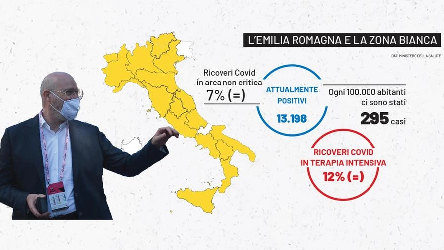 Il grafico dell'Emilia Romagna