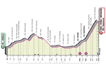 Giro d'Italia 2022, tappa 4: orari tv, altimetria, percorso, e favoriti