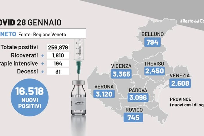 Covid Veneto, i dati del 28 gennaio 2022