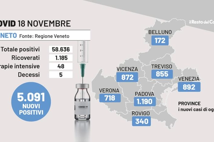 Covid Veneto, i dati del 18 novembre 2022