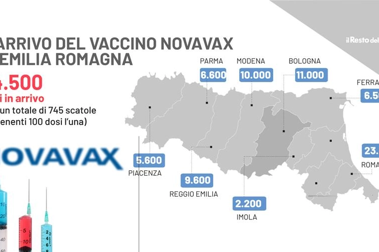 Novavax in Emilia Romagna: come sono distribuite le dosi