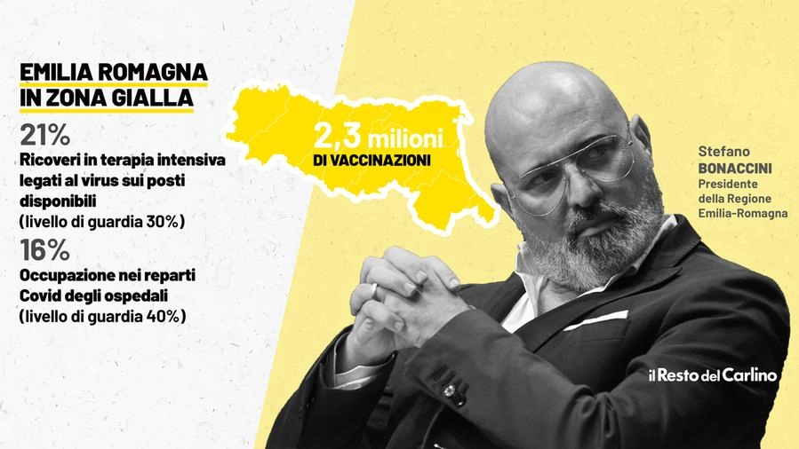 Emilia Romagna in zona gialla: i dati del covid