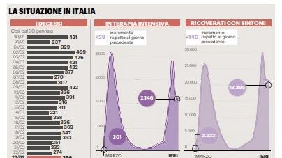 Coronavirus, la situazione in Italia al 23 febbraio 