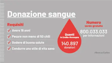 Donatori di sangue: come si diventa. Tutti i numeri in Emilia Romagna