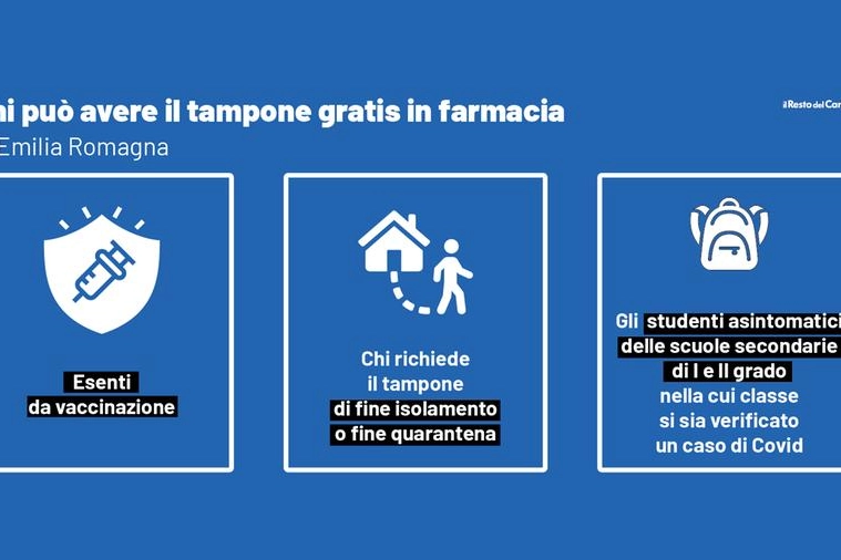 Tampone rapido Covid in farmacia, le categorie che non pagano in Emilia Romagna 