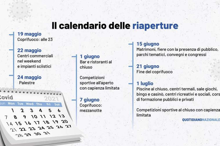 Il calendario delle riaperture