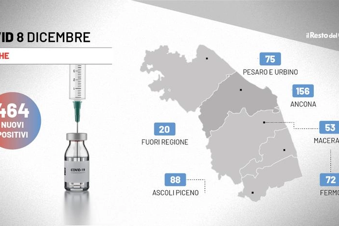 Il grafico del bollettino delle Marche di oggi 8 dicembre 2021